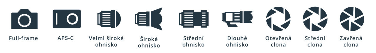 APS-C vs Full-frame, Velikost snímače, grafika, ikonky používané v článku